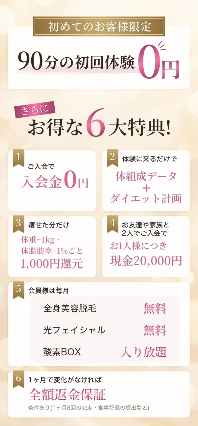 初めてのお客様限定 90分の初回体験0円。さらにお得な6大特典！ 1.今月末までのご入会で入会金0円（6ヶ月以上続ける方・6ヶ月未満の解約は適用外） 2.体験に来るだけで体組成データ＋ダイエット計画 3.痩せた分だけ体重−1kg・体脂肪率−1%ごと1,000円還元 4.お友達や家族と2人でご入会でお1人様につき現金20,000円 5.会員様は毎月 全身美容脱毛無料・光フェイシャル無料・酸素BOX入り放題 6.1ヶ月で変化がなければ全額返金保証（条件あり：1ヶ月8回の完走・食事記録の提出など）